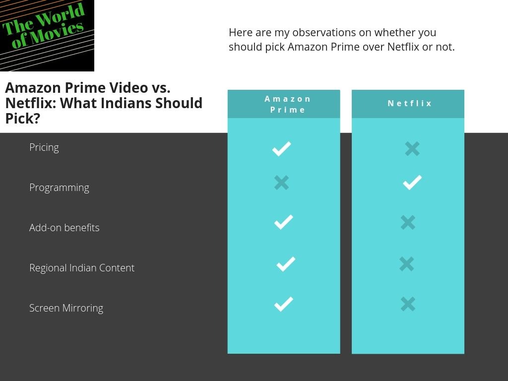 Amazon Prime Video vs. Netflix: What Indians Should Pick?